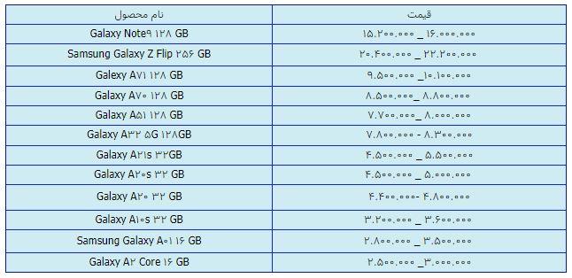 قیمت روز گوشی موبایل در ۲۴ فروردین قیمت روز گوشی موبایل در ۲۴ فروردین