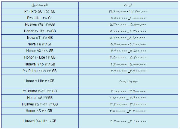 قیمت روز گوشی موبایل در ۲۴ فروردین قیمت روز گوشی موبایل در ۲۴ فروردین