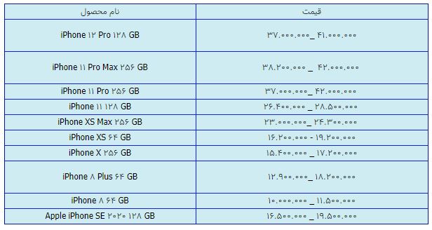 قیمت روز گوشی موبایل در ۲۴ فروردین قیمت روز گوشی موبایل در ۲۴ فروردین