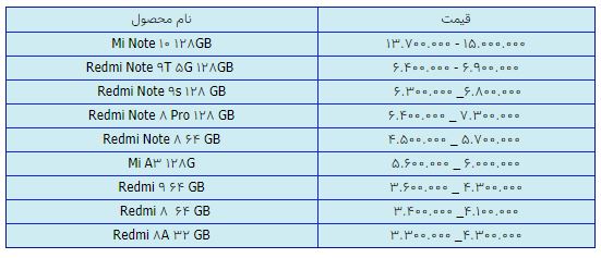 قیمت روز گوشی موبایل در ۲۴ فروردین قیمت روز گوشی موبایل در ۲۴ فروردین