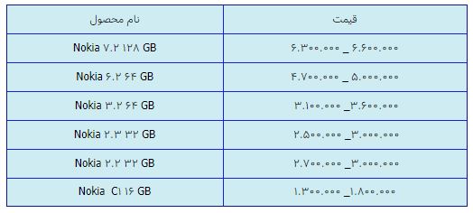قیمت روز گوشی موبایل در ۲۴ فروردین قیمت روز گوشی موبایل در ۲۴ فروردین