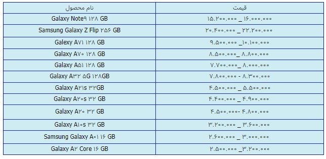قیمت روز گوشی موبایل در ۲۵ فروردین قیمت روز گوشی موبایل در ۲۵ فروردین