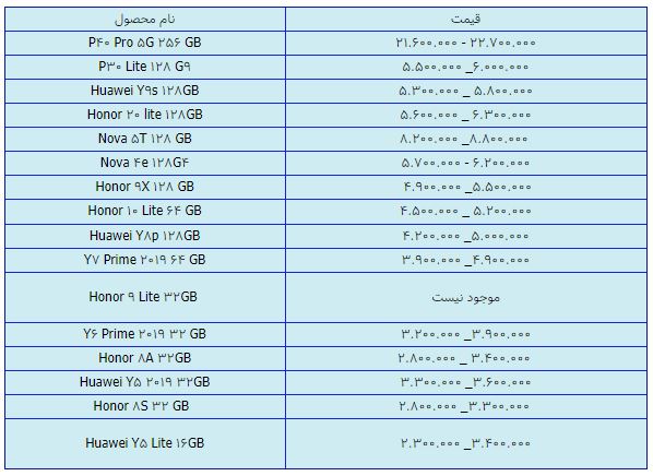 قیمت روز گوشی موبایل در ۲۵ فروردین قیمت روز گوشی موبایل در ۲۵ فروردین