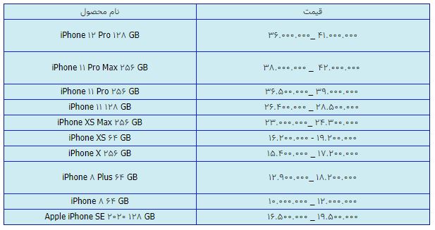 قیمت روز گوشی موبایل در ۲۵ فروردین قیمت روز گوشی موبایل در ۲۵ فروردین