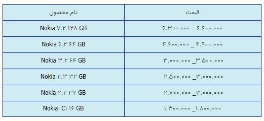 قیمت روز گوشی موبایل در ۲۵ فروردین قیمت روز گوشی موبایل در ۲۵ فروردین