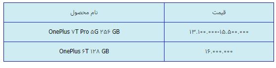 قیمت روز گوشی موبایل در ۲۵ فروردین قیمت روز گوشی موبایل در ۲۵ فروردین