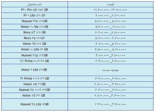 قیمت روز گوشی موبایل در ۲۹ فروردین قیمت روز گوشی موبایل در ۲۹ فروردین