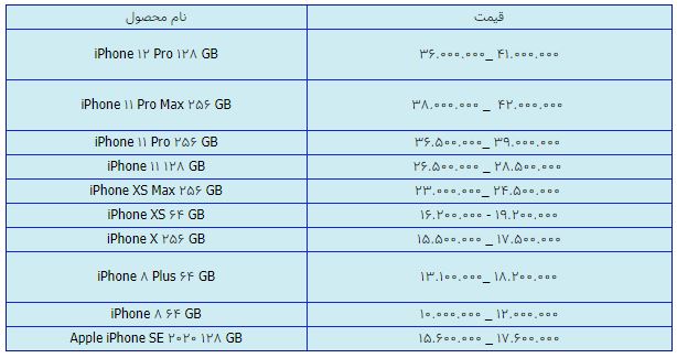 قیمت روز گوشی موبایل در ۲۹ فروردین قیمت روز گوشی موبایل در ۲۹ فروردین