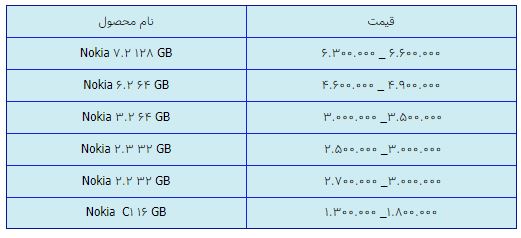 قیمت روز گوشی موبایل در ۲۹ فروردین قیمت روز گوشی موبایل در ۲۹ فروردین