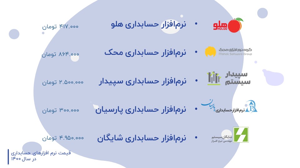 قیمت بهترین نرم‌افزارهای حسابداری ایران