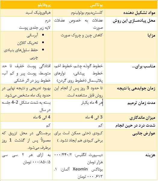 6 قدم ساخت 6 قدم ساخت