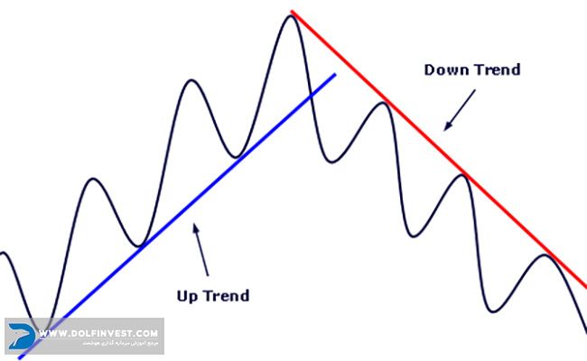 آشنایی با مفاهیم lot و خط روند | از تفاوت اوراق قرضه با سهام چه می‌دانید؟