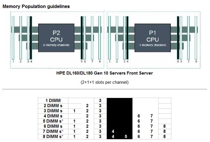 راهنمای خرید سرور DL180 Gen10 بخش اول