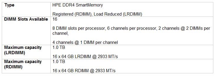 راهنمای خرید سرور DL180 Gen10 بخش اول
