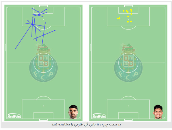 طارمی - اوانیلسون در جمع بهترین زوج‌ های اروپا (+عکس)