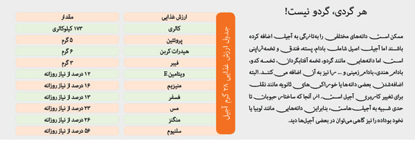 آجیل نوروز روی ترازوی سلامت آجیل نوروز روی ترازوی سلامت