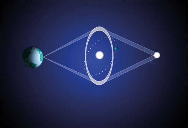 رصد سیاهچالههای منفرد در اعماق فضا رصد سیاهچالههای منفرد در اعماق فضا