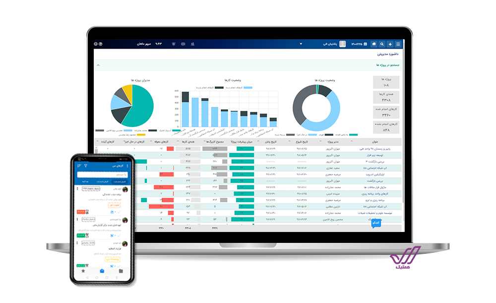 راهنمای انتخاب بهترین نرم افزار مدیریت پروژه