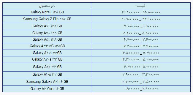 قیمت روز گوشی موبایل در 11 اردیبهشت قیمت روز گوشی موبایل در 11 اردیبهشت
