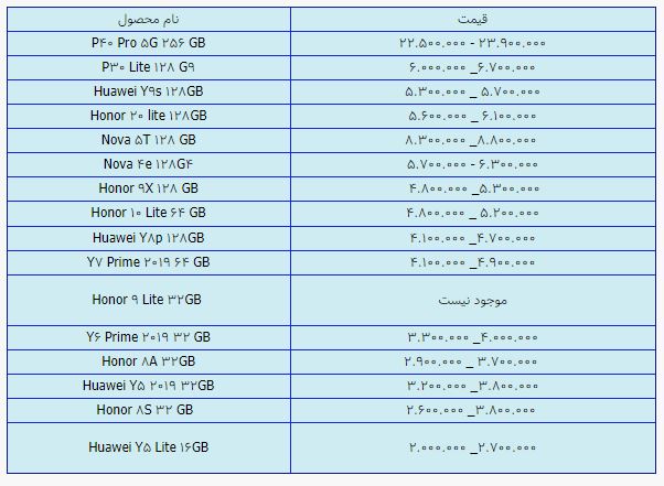 قیمت روز گوشی موبایل در 11 اردیبهشت قیمت روز گوشی موبایل در 11 اردیبهشت