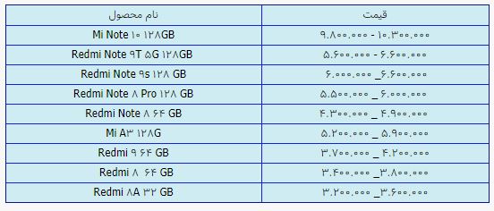 قیمت روز گوشی موبایل در 11 اردیبهشت قیمت روز گوشی موبایل در 11 اردیبهشت