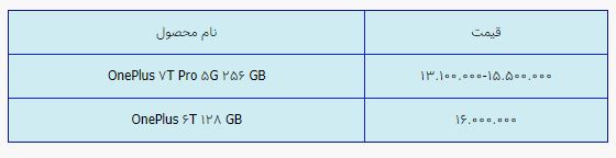 قیمت روز گوشی موبایل در 11 اردیبهشت قیمت روز گوشی موبایل در 11 اردیبهشت