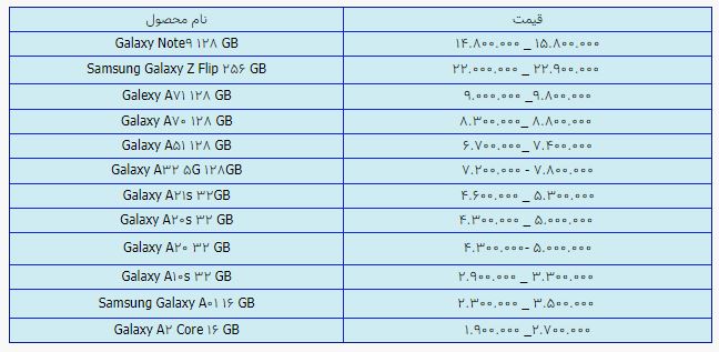 قیمت روز گوشی موبایل در ۱۲ اردیبهشت قیمت روز گوشی موبایل در ۱۲ اردیبهشت