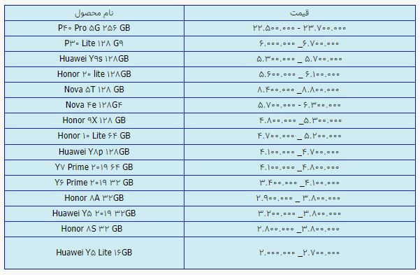 قیمت روز گوشی موبایل در ۱۲ اردیبهشت قیمت روز گوشی موبایل در ۱۲ اردیبهشت