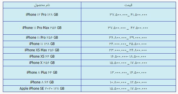 قیمت روز گوشی موبایل در ۱۲ اردیبهشت قیمت روز گوشی موبایل در ۱۲ اردیبهشت