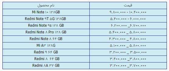 قیمت روز گوشی موبایل در ۱۲ اردیبهشت قیمت روز گوشی موبایل در ۱۲ اردیبهشت