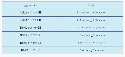 قیمت روز گوشی موبایل در ۱۲ اردیبهشت قیمت روز گوشی موبایل در ۱۲ اردیبهشت