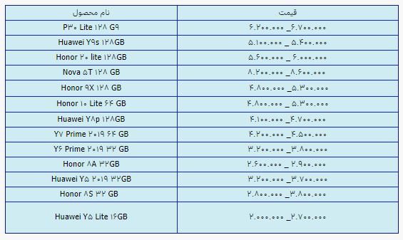 قیمت روز گوشی موبایل در ۱۳ اردیبهشت قیمت روز گوشی موبایل در ۱۳ اردیبهشت