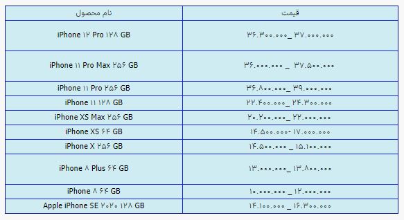 قیمت روز گوشی موبایل در ۱۳ اردیبهشت قیمت روز گوشی موبایل در ۱۳ اردیبهشت