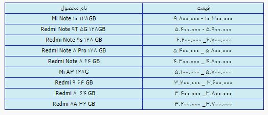قیمت روز گوشی موبایل در ۱۳ اردیبهشت قیمت روز گوشی موبایل در ۱۳ اردیبهشت