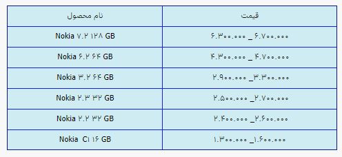قیمت روز گوشی موبایل در ۱۳ اردیبهشت قیمت روز گوشی موبایل در ۱۳ اردیبهشت