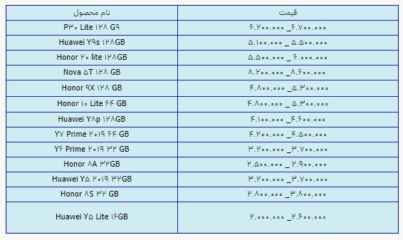 قیمت روز گوشی موبایل در ۱۵ اردیبهشت قیمت روز گوشی موبایل در ۱۵ اردیبهشت