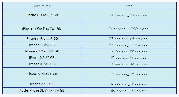 قیمت روز گوشی موبایل در ۱۵ اردیبهشت قیمت روز گوشی موبایل در ۱۵ اردیبهشت