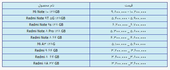 قیمت روز گوشی موبایل در ۱۵ اردیبهشت قیمت روز گوشی موبایل در ۱۵ اردیبهشت