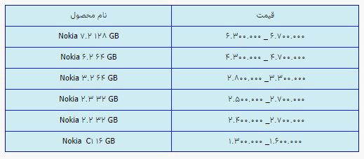قیمت روز گوشی موبایل در ۱۵ اردیبهشت قیمت روز گوشی موبایل در ۱۵ اردیبهشت
