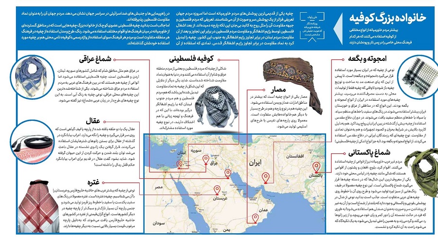 خانواده بزرگ کوفیه