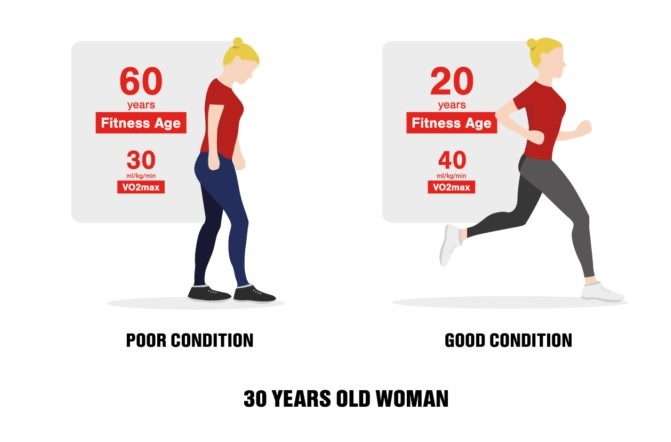 اندازه‌گیری پارامترهای سلامتی با ساعت‌ هوشمند هواوی؛ قابلیتی مهم در روزهای کرونایی