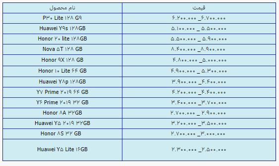 قیمت روز گوشی موبایل در ۱۸ اردیبهشت قیمت روز گوشی موبایل در ۱۸ اردیبهشت
