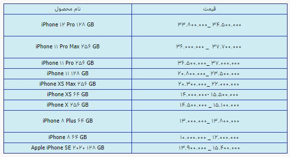 قیمت روز گوشی موبایل در ۱۸ اردیبهشت قیمت روز گوشی موبایل در ۱۸ اردیبهشت