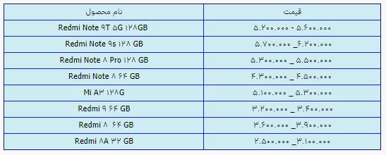 قیمت روز گوشی موبایل در ۱۸ اردیبهشت قیمت روز گوشی موبایل در ۱۸ اردیبهشت