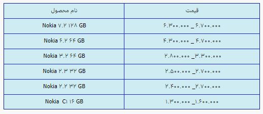 قیمت روز گوشی موبایل در ۱۸ اردیبهشت قیمت روز گوشی موبایل در ۱۸ اردیبهشت