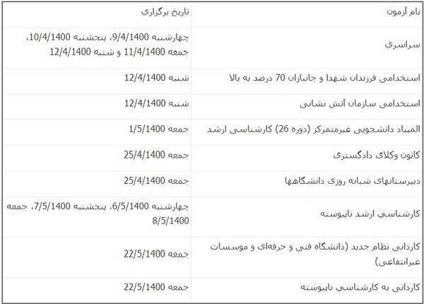زمان برگزاری ۹ آزمون ۱۴۰۰ اعلام شد / برگزاری کنکور از ۹ تا ۱۲ تیر زمان برگزاری ۹ آزمون ۱۴۰۰ اعلام شد / برگزاری کنکور از ۹ تا ۱۲ تیر