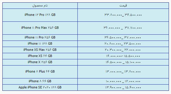 قیمت روز گوشی موبایل در ۱۹ اردیبهشت قیمت روز گوشی موبایل در ۱۹ اردیبهشت