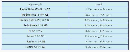 قیمت روز گوشی موبایل در ۱۹ اردیبهشت قیمت روز گوشی موبایل در ۱۹ اردیبهشت