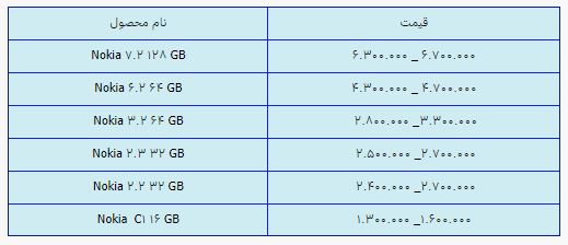 قیمت روز گوشی موبایل در ۱۹ اردیبهشت قیمت روز گوشی موبایل در ۱۹ اردیبهشت