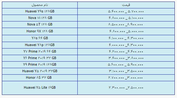 قیمت روز گوشی موبایل در ۲۰ اردیبهشت قیمت روز گوشی موبایل در ۲۰ اردیبهشت